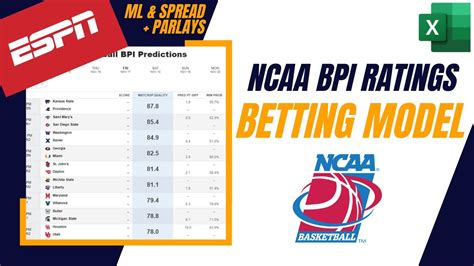 espn bpi predictions nba|Men's College Basketball Power Index (BPI) Predictions .